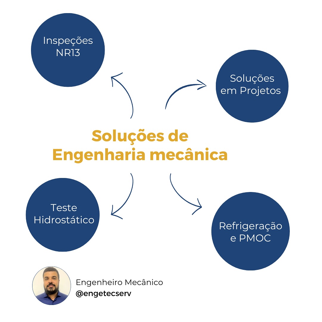 Imagem institucional de serviço e ambiente técnico da Engetec Serviços de Engenharia em Fortaleza - CE